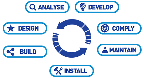 DPS Group's integrated approach